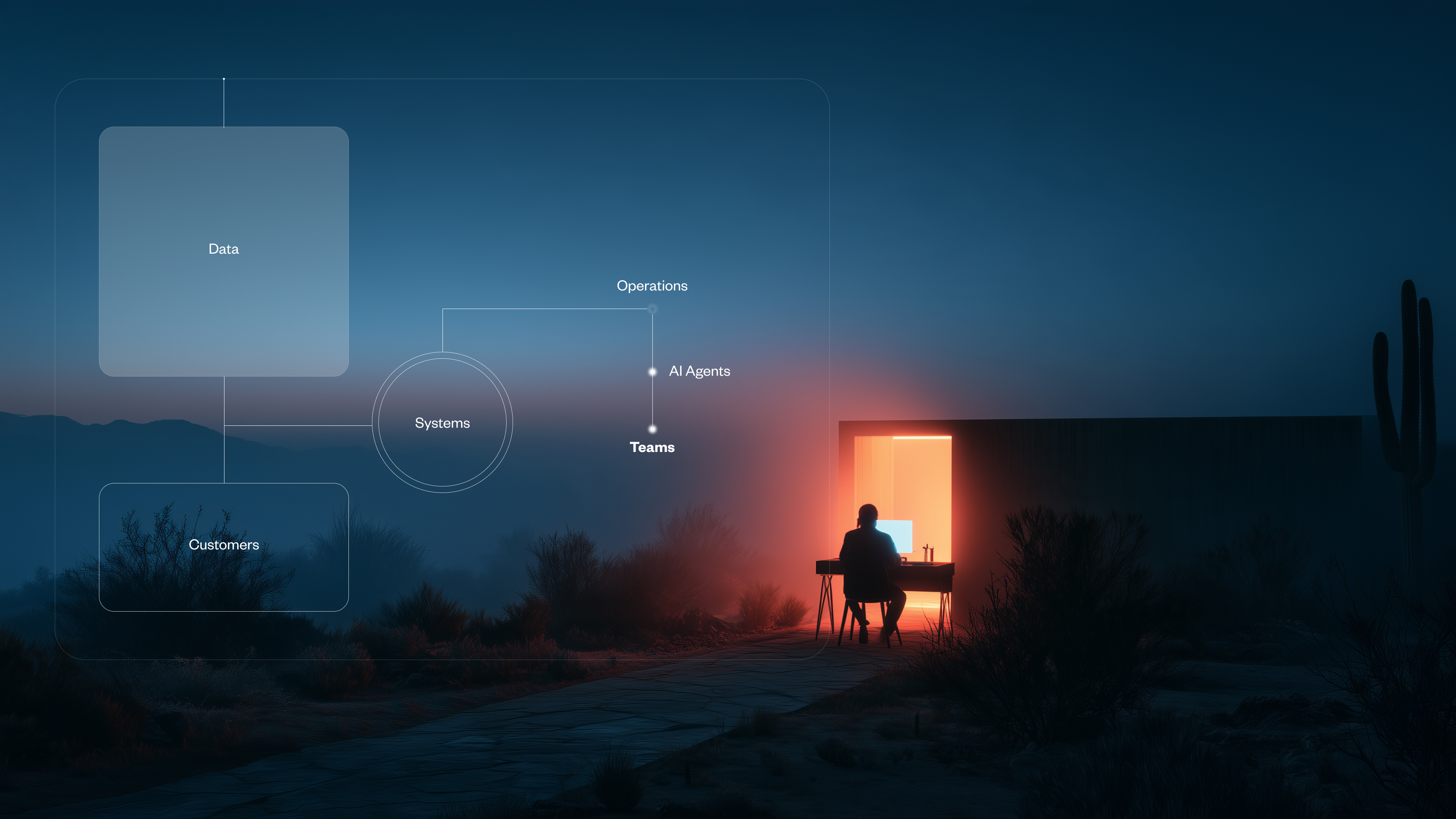 An orchestrator agent reporting to a CEO and directing sales, marketing, operations, customer and finance agents, each wired into the tools that team already uses.