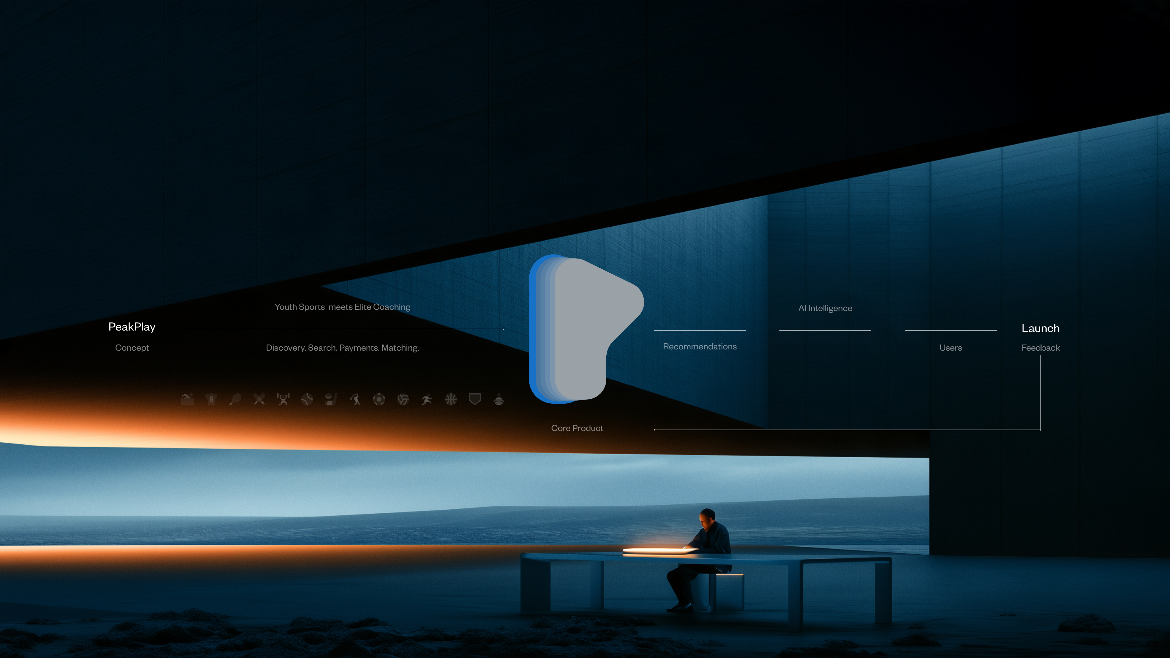 An AI product on a laptop and a phone — "From ideas to impact" — offering shortcuts to create a copilot, build an agent, search your data or automate work.
