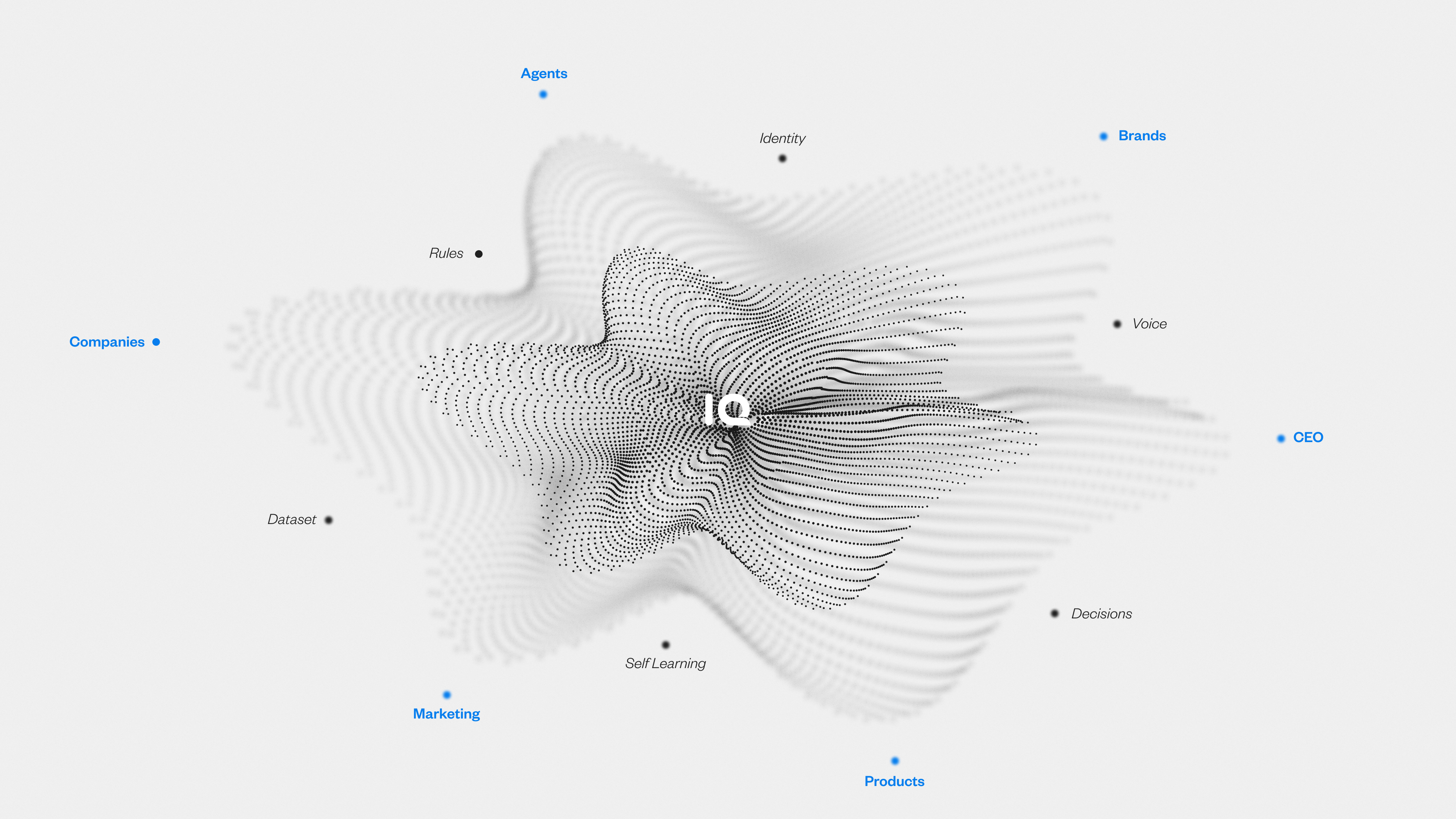ConductIQ at the centre of a particle field, connecting companies, agents, brands, business owners, marketing and products with rules, identity, voice, dataset and decisions.